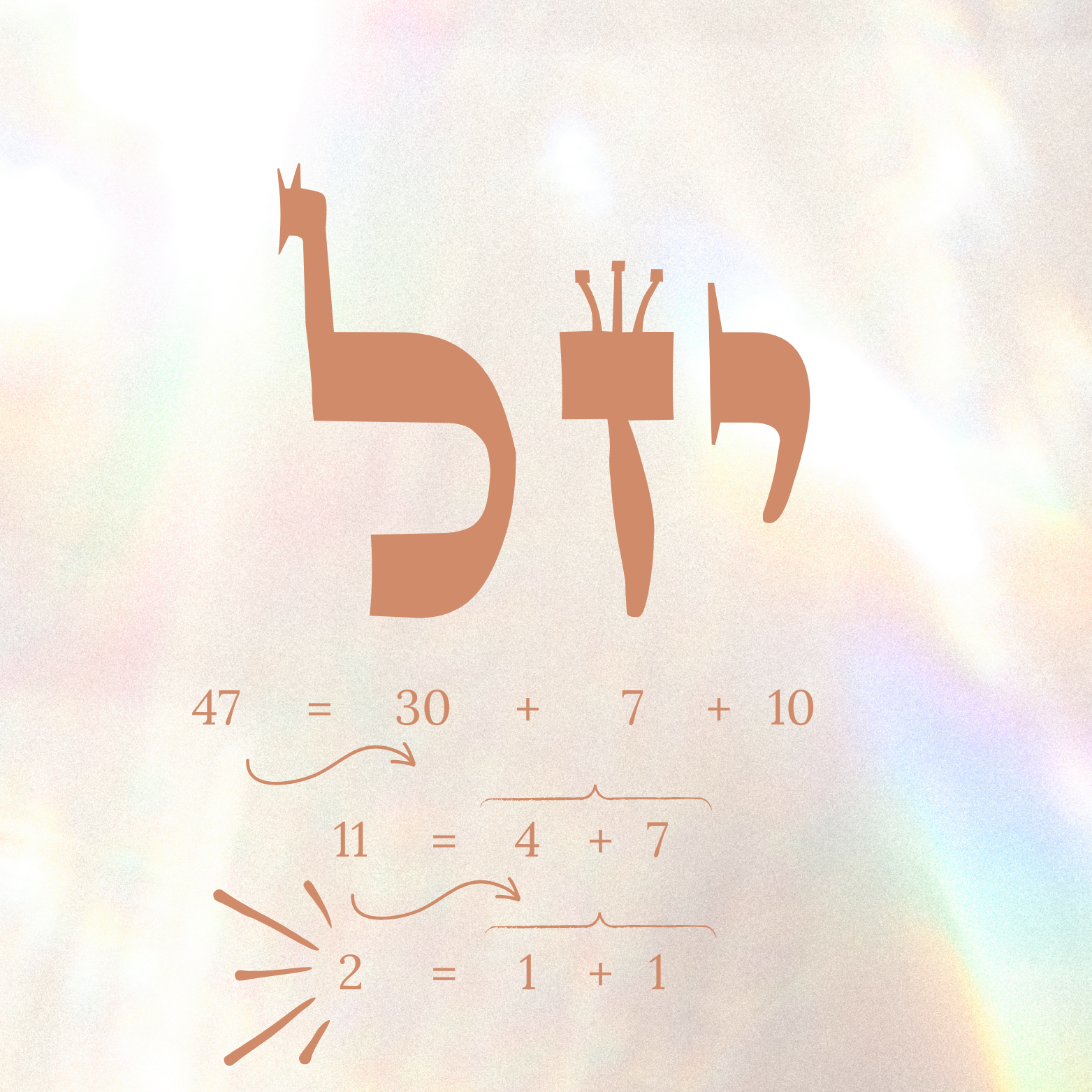 Sacred Numerology - Gematria - Guardian Angel Guide